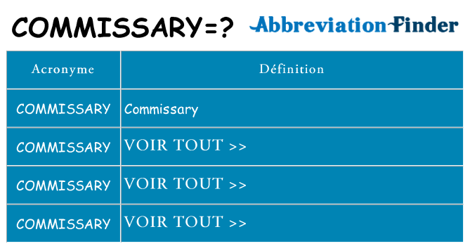 Ce que signifie le sigle pour commissary