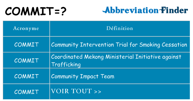 Ce que signifie le sigle pour commit