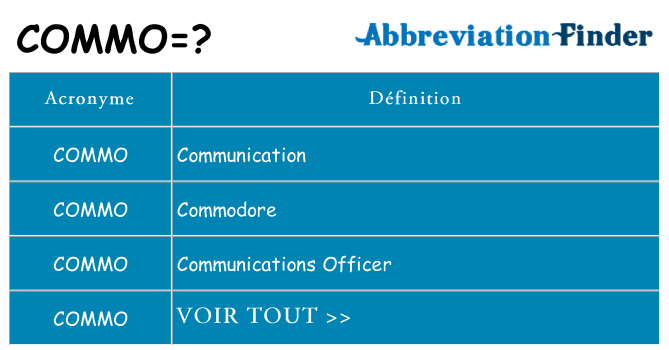 Ce que signifie le sigle pour commo