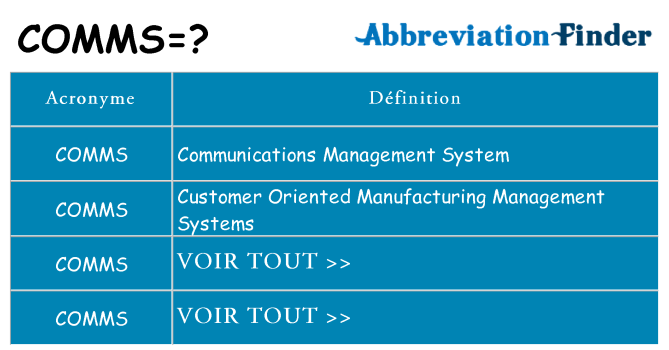 Ce que signifie le sigle pour comms