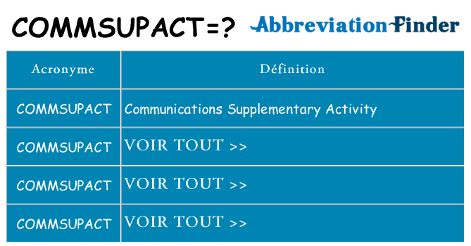 Ce que signifie le sigle pour commsupact