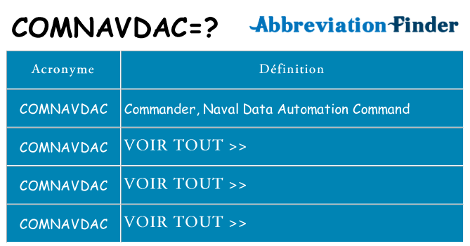 Ce que signifie le sigle pour comnavdac