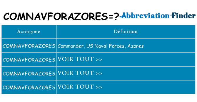 Ce que signifie le sigle pour comnavforazores