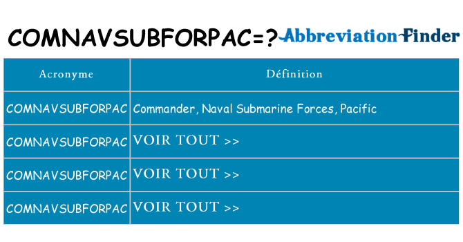 Ce que signifie le sigle pour comnavsubforpac
