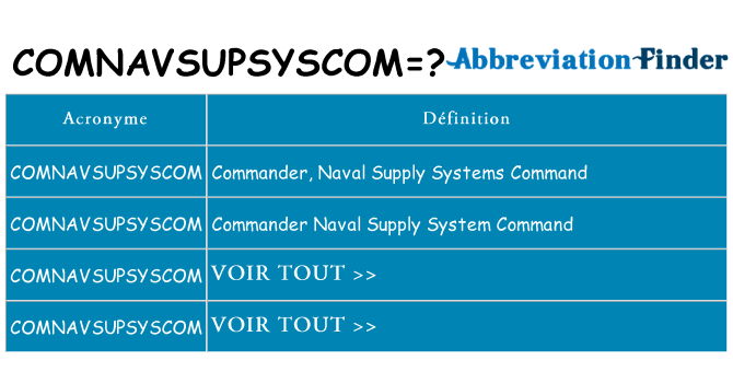 Ce que signifie le sigle pour comnavsupsyscom