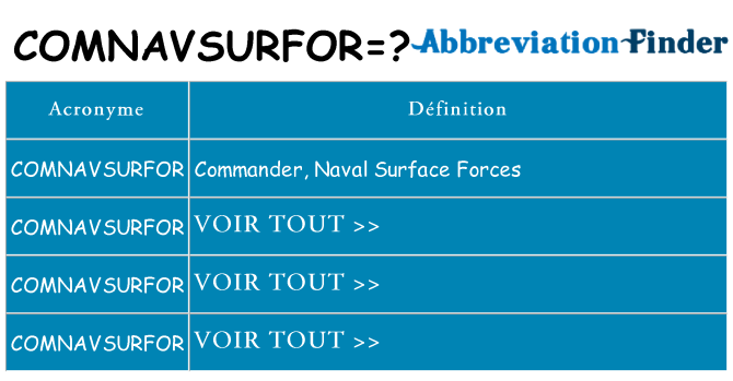 Ce que signifie le sigle pour comnavsurfor