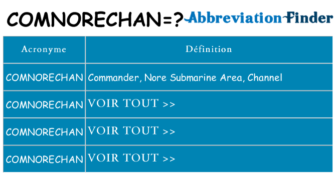Ce que signifie le sigle pour comnorechan