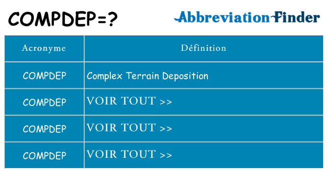 Ce que signifie le sigle pour compdep