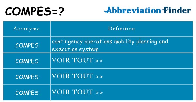 Ce que signifie le sigle pour compes