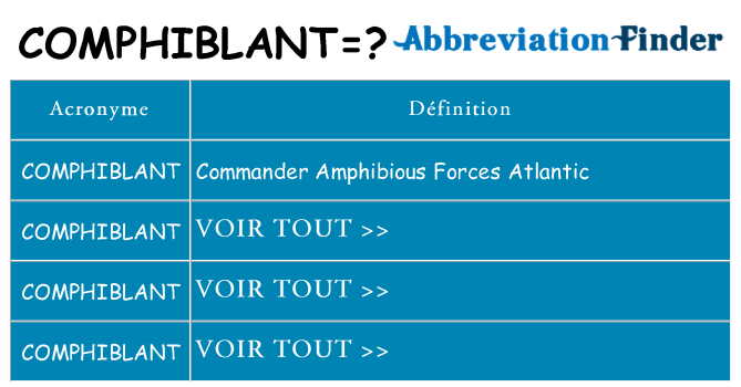 Ce que signifie le sigle pour comphiblant
