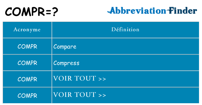 Ce que signifie le sigle pour compr