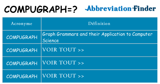 Ce que signifie le sigle pour compugraph