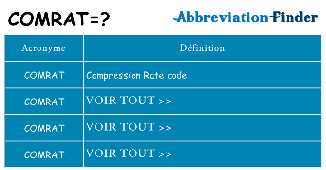 Ce que signifie le sigle pour comrat