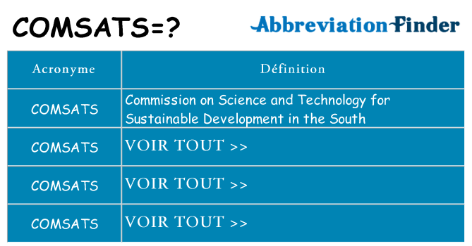 Ce que signifie le sigle pour comsats