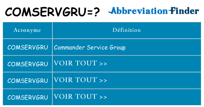 Ce que signifie le sigle pour comservgru