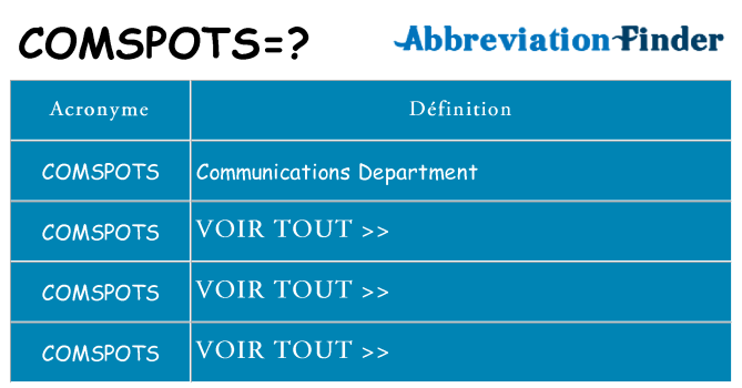 Ce que signifie le sigle pour comspots