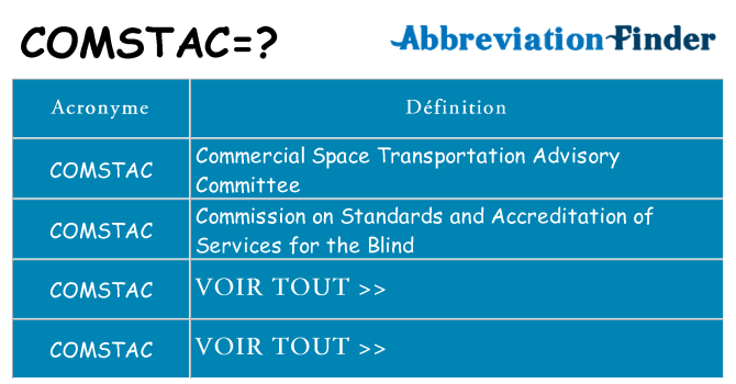 Ce que signifie le sigle pour comstac
