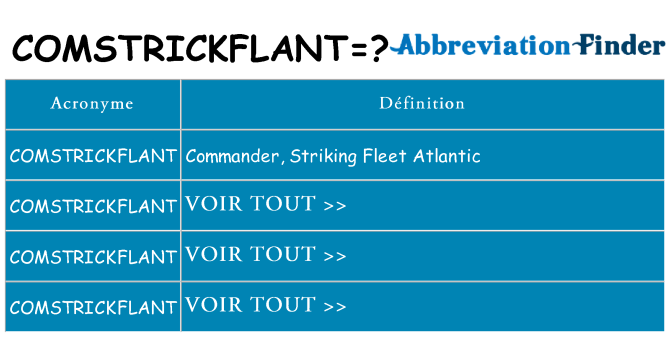 Ce que signifie le sigle pour comstrickflant