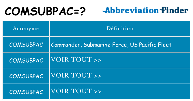 Ce que signifie le sigle pour comsubpac