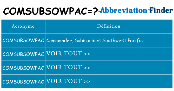 Ce que signifie le sigle pour comsubsowpac
