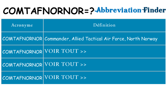 Ce que signifie le sigle pour comtafnornor