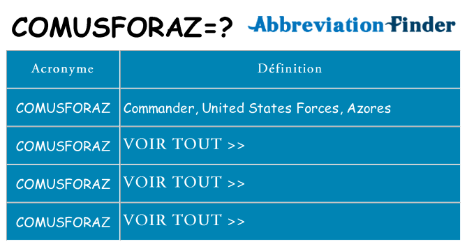 Ce que signifie le sigle pour comusforaz