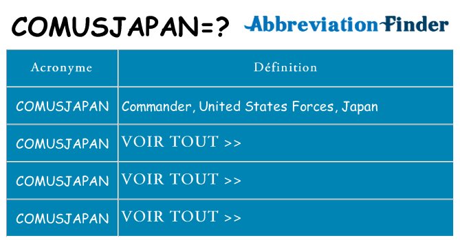 Ce que signifie le sigle pour comusjapan