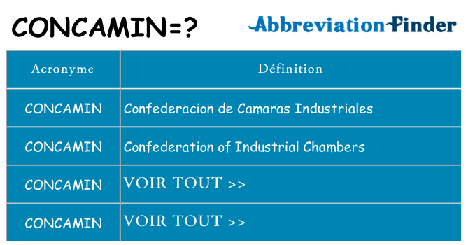 Ce que signifie le sigle pour concamin