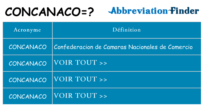 Ce que signifie le sigle pour concanaco