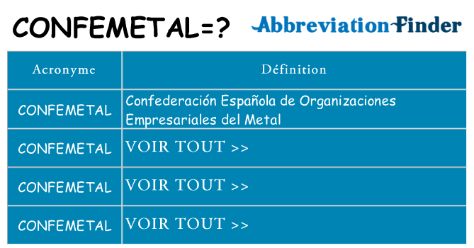 Ce que signifie le sigle pour confemetal