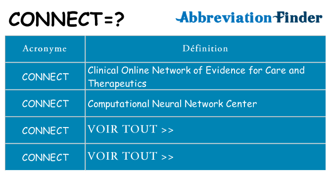 Ce que signifie le sigle pour connect