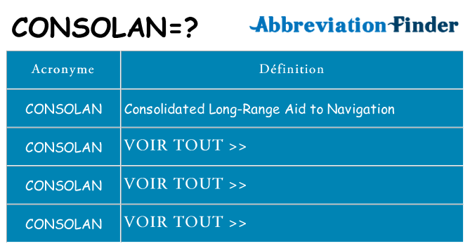 Ce que signifie le sigle pour consolan