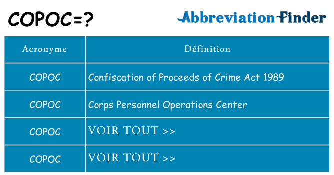 Ce que signifie le sigle pour copoc