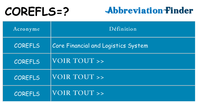 Ce que signifie le sigle pour corefls