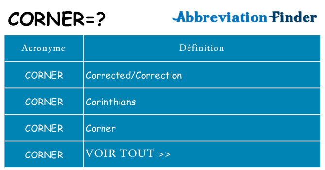 Ce que signifie le sigle pour corner