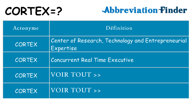 Ce que signifie le sigle pour cortex