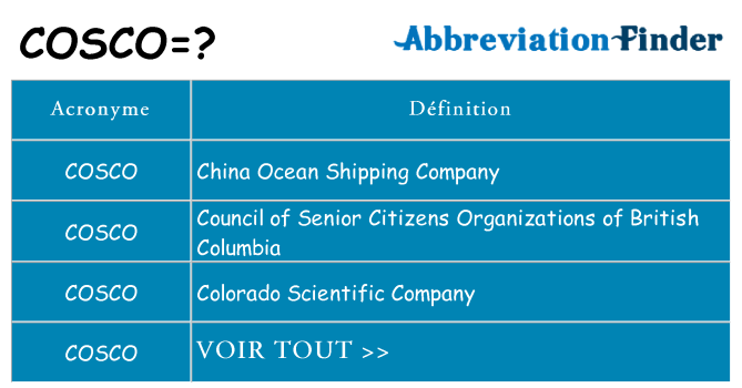 Ce que signifie le sigle pour cosco