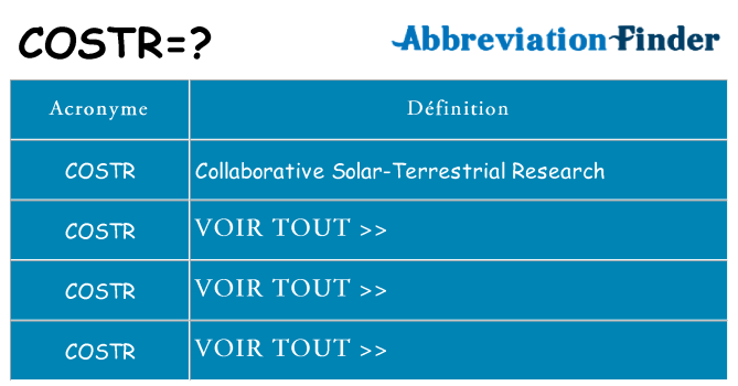 Ce que signifie le sigle pour costr
