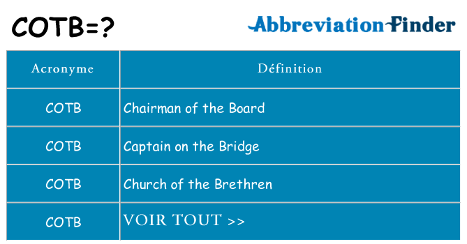 Ce que signifie le sigle pour cotb