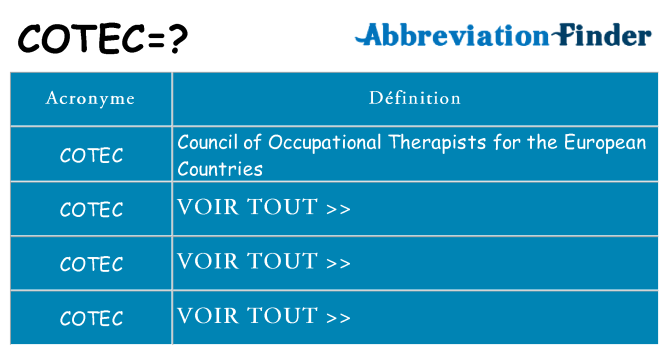 Ce que signifie le sigle pour cotec