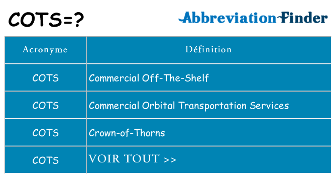 Ce que signifie le sigle pour cots