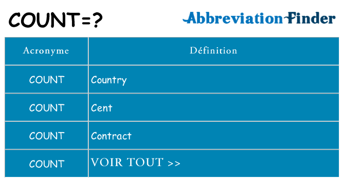 Ce que signifie le sigle pour count