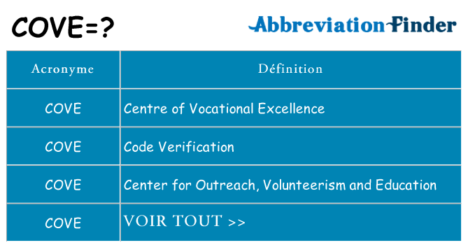 Ce que signifie le sigle pour cove