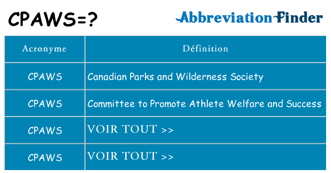 Ce que signifie le sigle pour cpaws