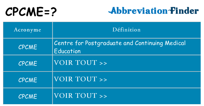 Ce que signifie le sigle pour cpcme