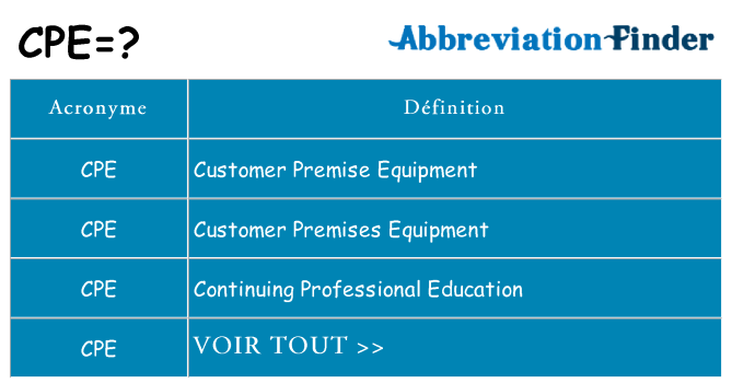 Ce que signifie le sigle pour cpe
