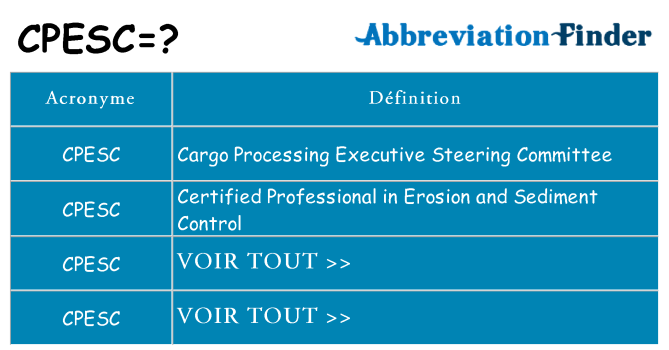 Ce que signifie le sigle pour cpesc