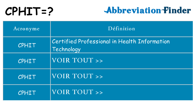 Ce que signifie le sigle pour cphit