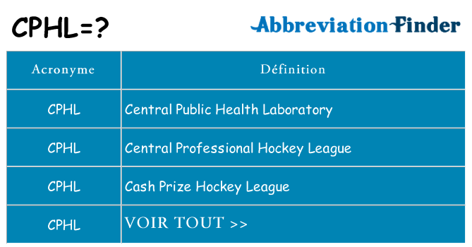 Ce que signifie le sigle pour cphl