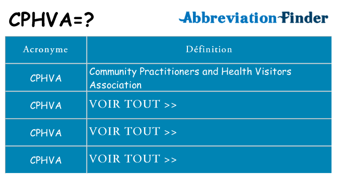 Ce que signifie le sigle pour cphva